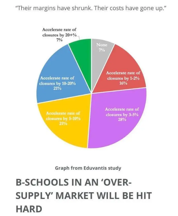 受疫情的持續沖擊 歐美多所百年高校永久關閉