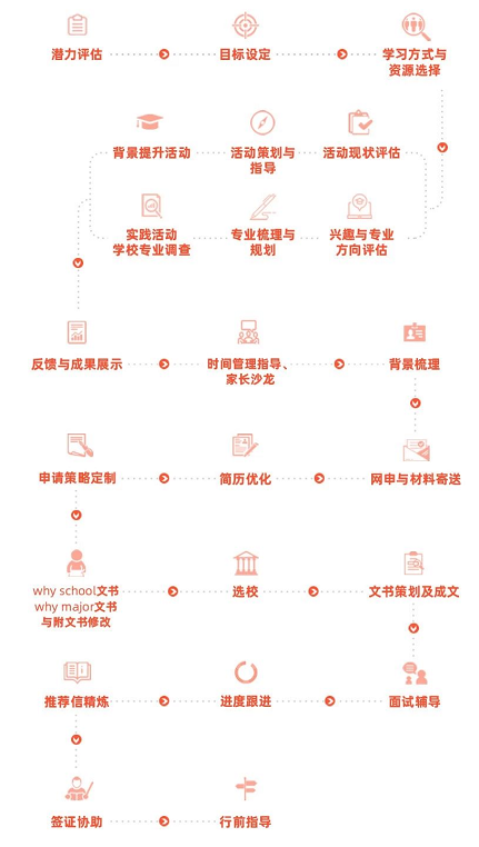 五湖留學中介機構怎么樣？可靠嗎？留學服務流程怎么樣？